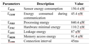 Report of sensor parameters and values