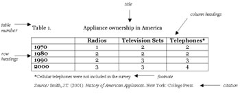 Tables - Visual Aids